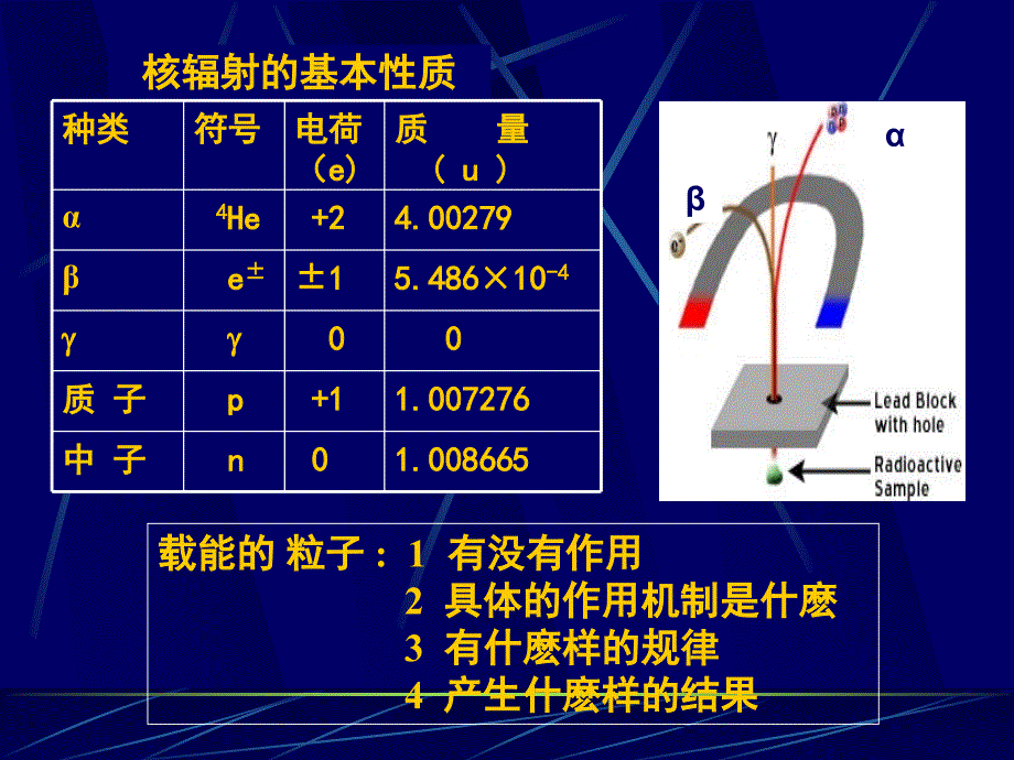 放射性地球物理但第二章 射线与物质相互作用_第3页