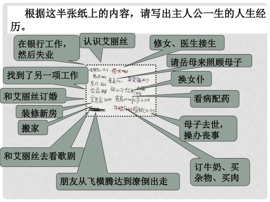 高中语文《半张纸》课件6 新人教版选修_第5页