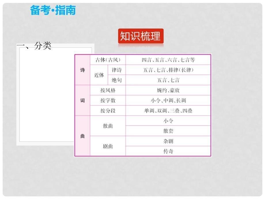 江西省中考语文 专题七 古诗词赏析复习课件_第5页