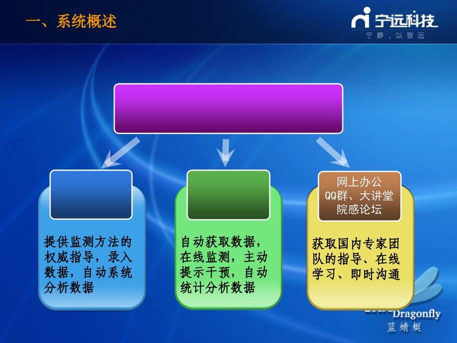 医学蓝蜻蜓医院感染管理系统解决方案课件_第3页