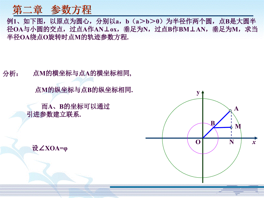 全国优质课一等奖高中数学优质课比赛椭圆的参数方程ppt课件_第3页