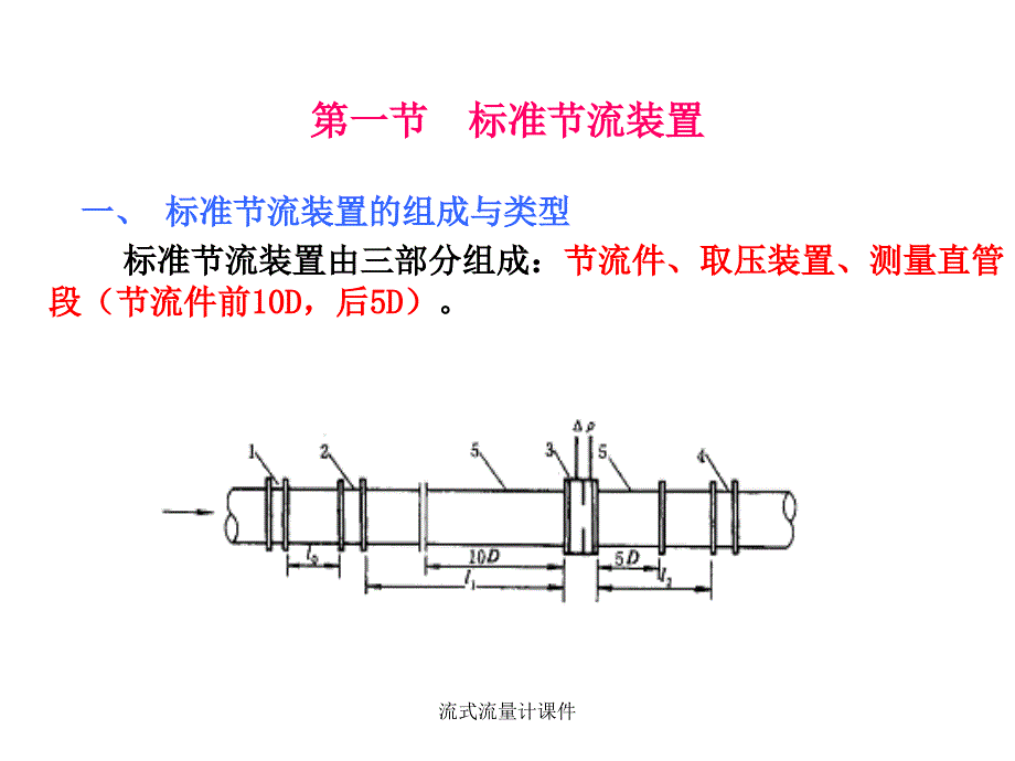 流式流量计课件_第3页