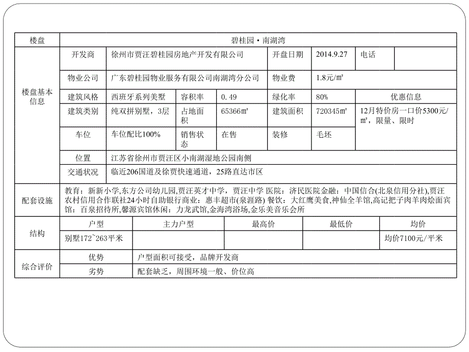 01徐州别墅竞争定位21p数学_第4页