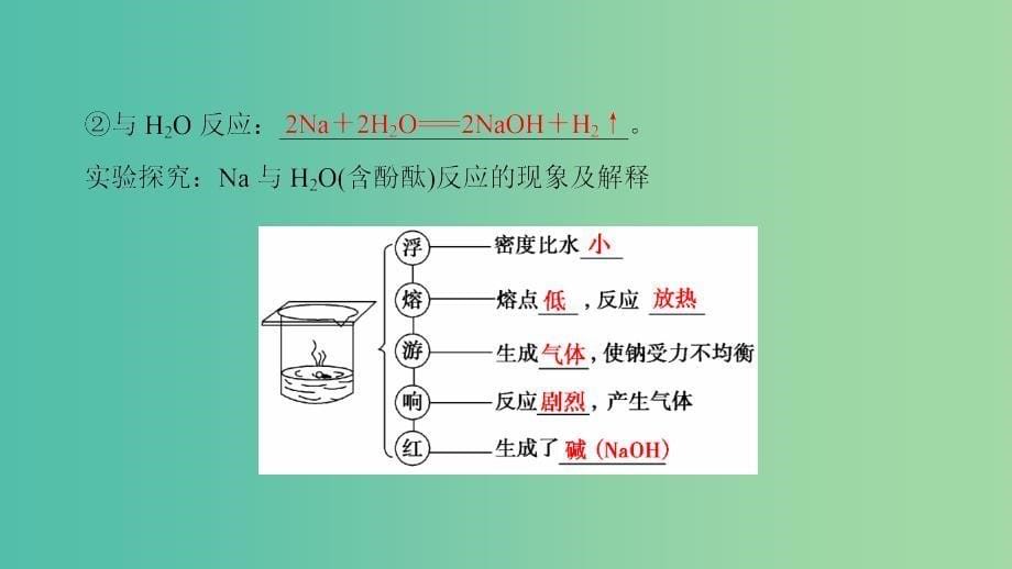 高考化学一轮复习第3章金属及其化合物第1节钠及其化合物课件.ppt_第5页