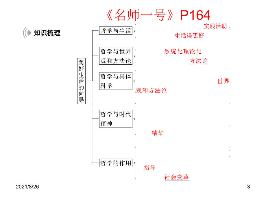 哲学的三大关系课件PPT_第3页