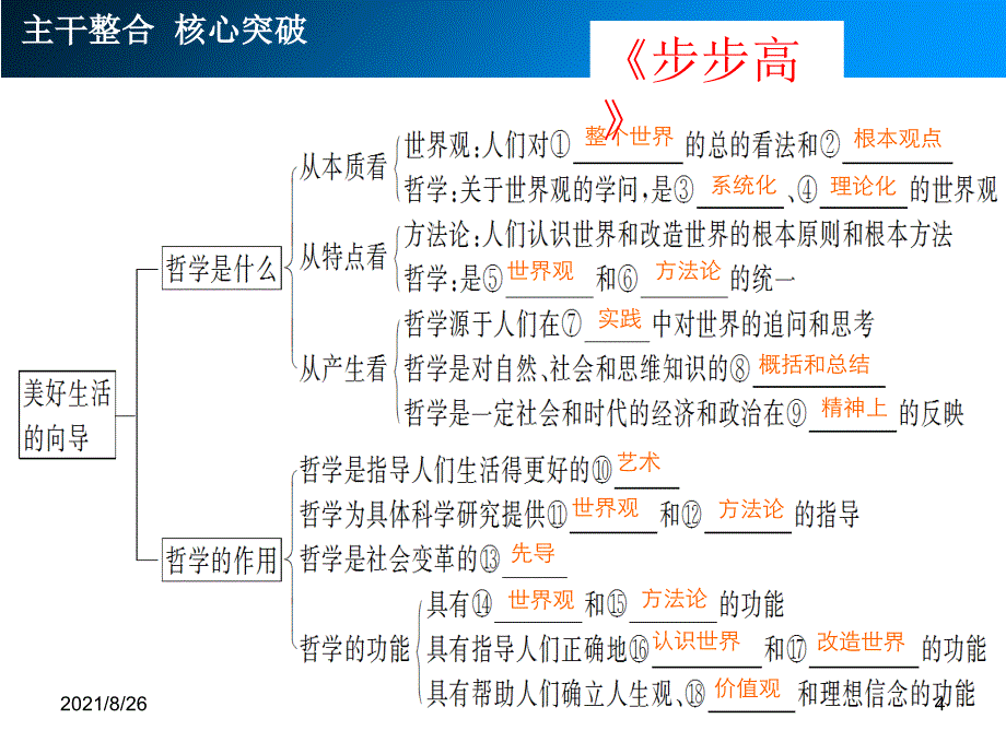 哲学的三大关系课件PPT_第4页