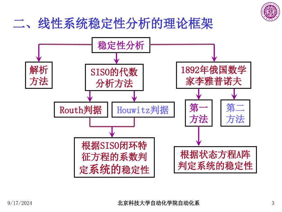 线性控制系统的稳定性_第3页