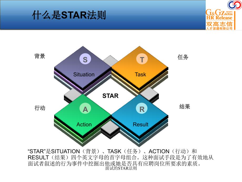 面试的STAR法则课件_第3页