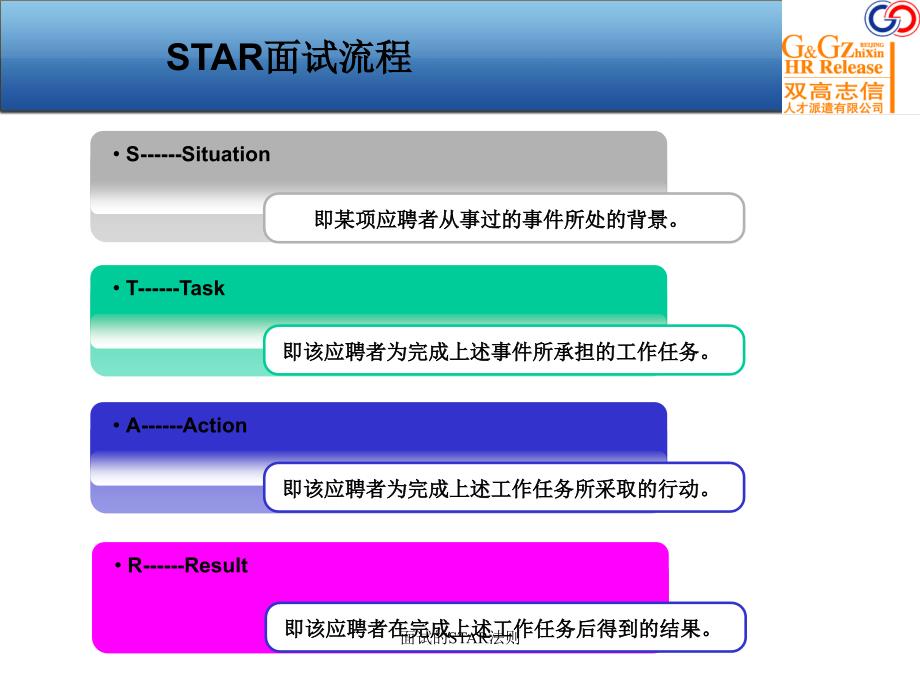 面试的STAR法则课件_第4页