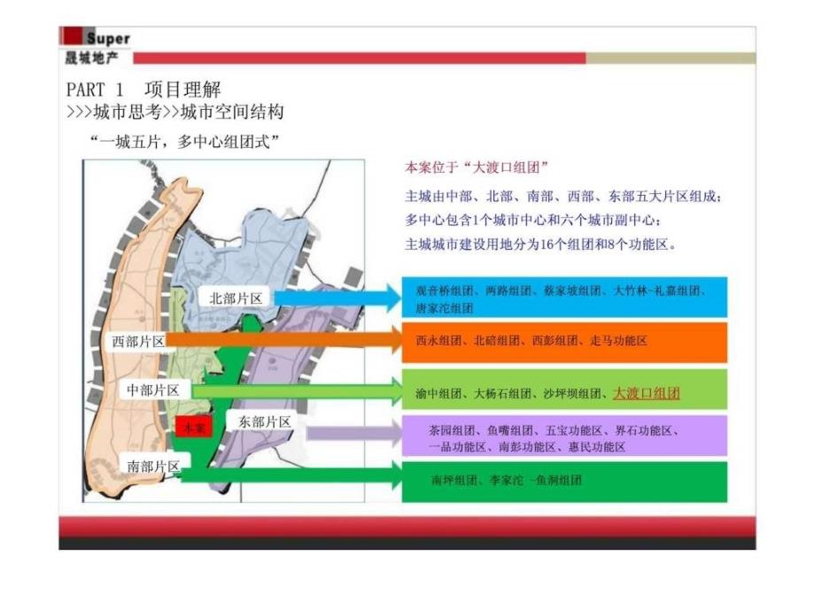 2012年重庆金融广场商务核心区项目首座商业规划及招商建议前期策划_第4页