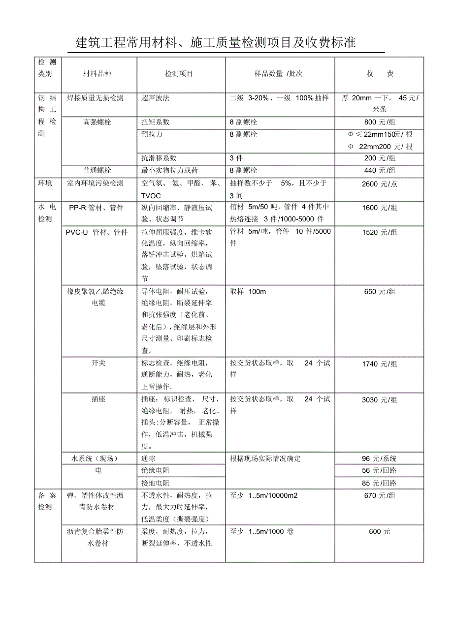 常用施工材料取样检测项目及收费标准_第2页