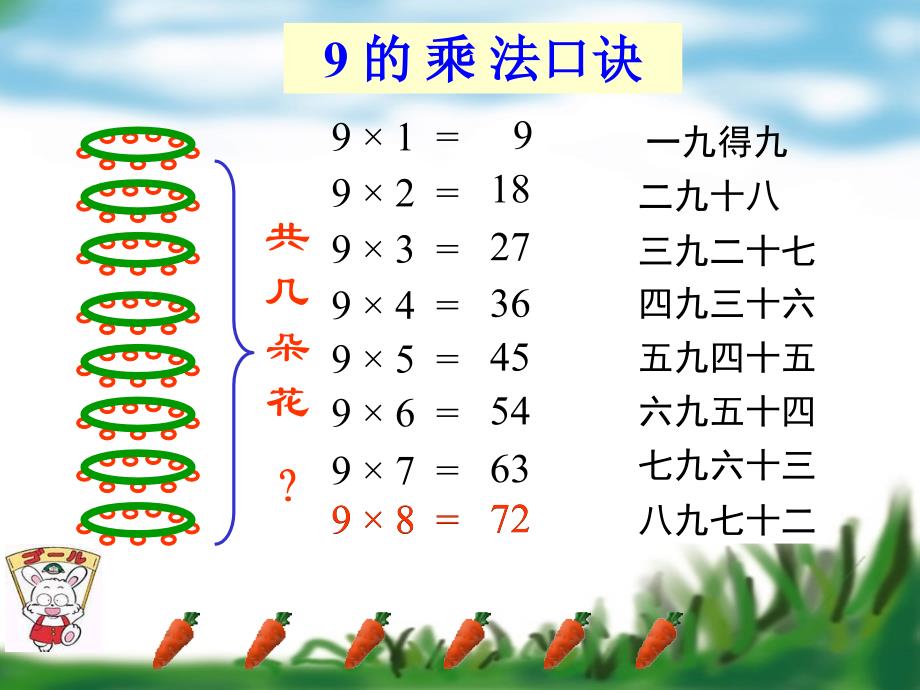 小学二年级上学期数学9的乘法口诀优质课课件_第3页