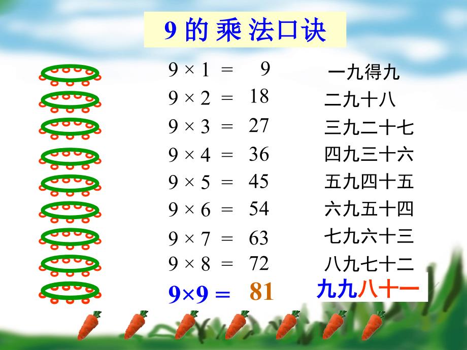 小学二年级上学期数学9的乘法口诀优质课课件_第4页