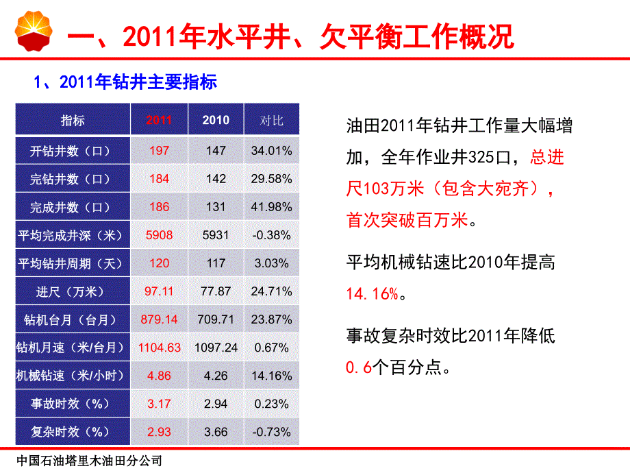 14——塔里木油田井欠平衡工作汇报_第3页