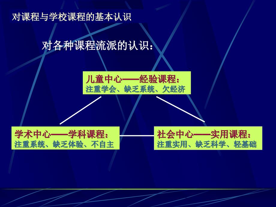 关于学校课程的开发工作.ppt_第4页