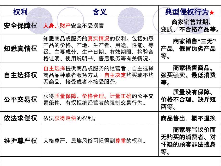 《维护消费权》PPT课件.ppt_第4页