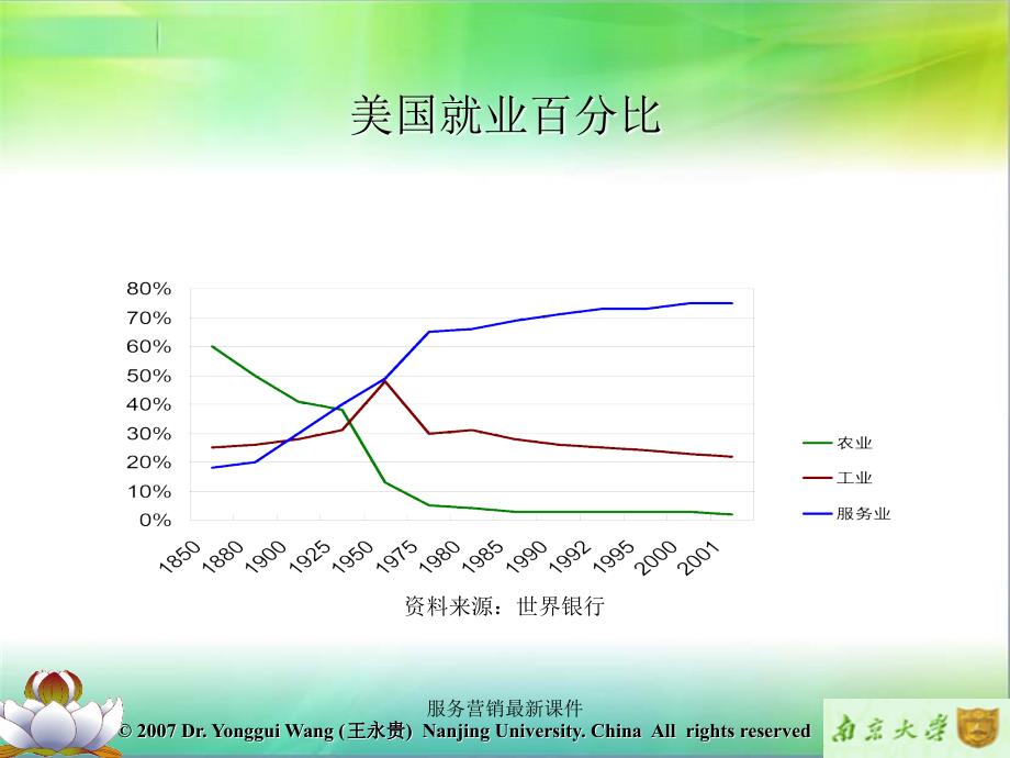 服务营销最新课件_第4页