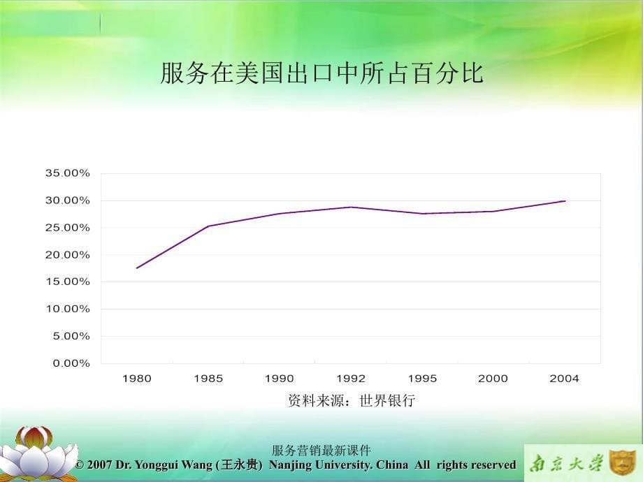 服务营销最新课件_第5页