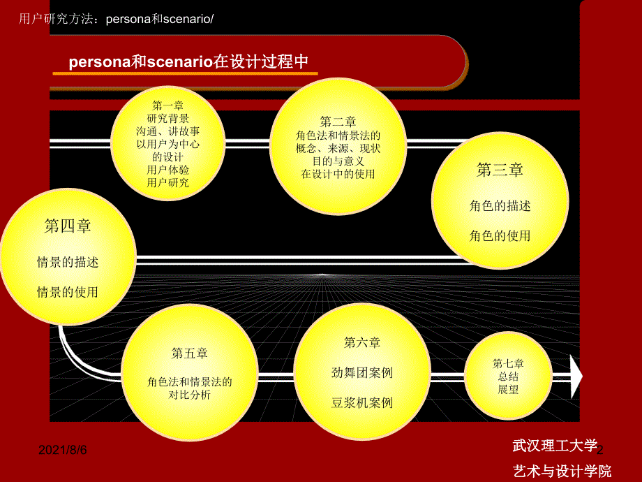 用户研究的过程personaandscenario_第2页