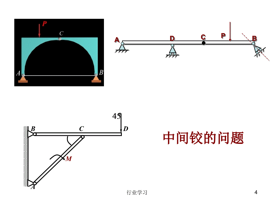 哈工大理论力学知识点总复习[高等教学]_第4页