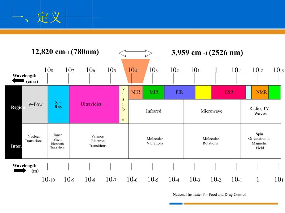 近红外光谱分析技术及其在药物分析中的应用_第4页