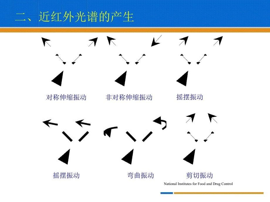 近红外光谱分析技术及其在药物分析中的应用_第5页