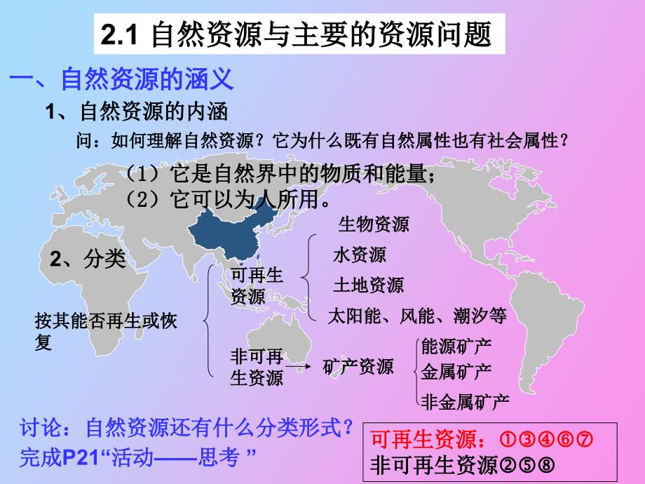 自然资源与可再生资源的利用与保护_第2页