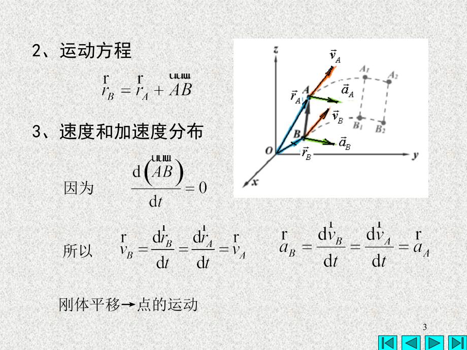 刚体的简单运动ppt课件_第3页