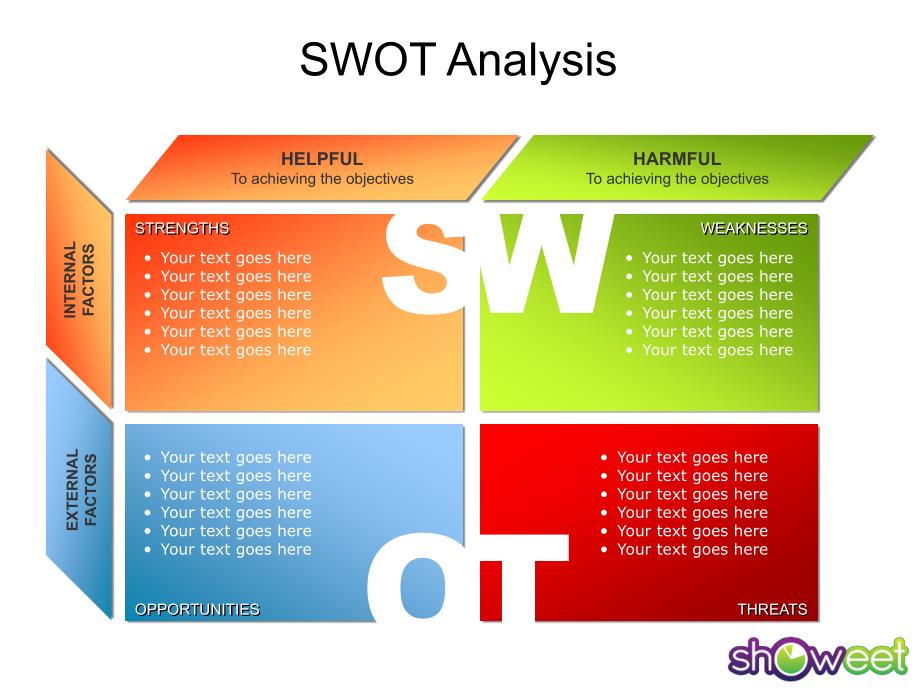 可编辑彩色SWOT分析PPT图表设计_第1页