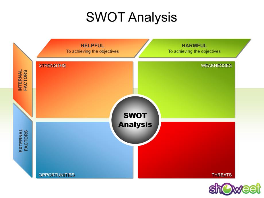 可编辑彩色SWOT分析PPT图表设计_第2页