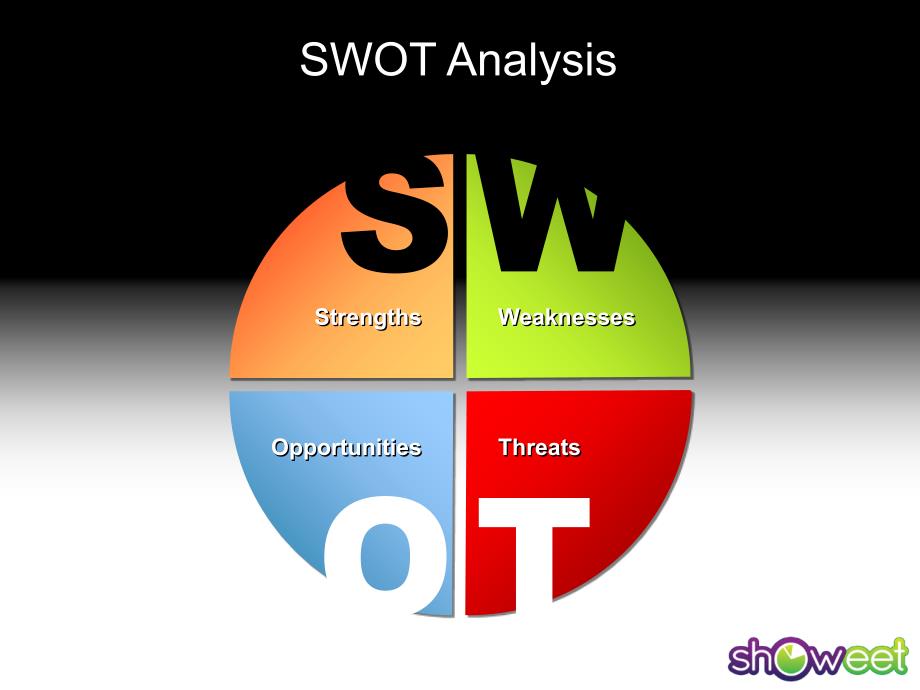 可编辑彩色SWOT分析PPT图表设计_第4页