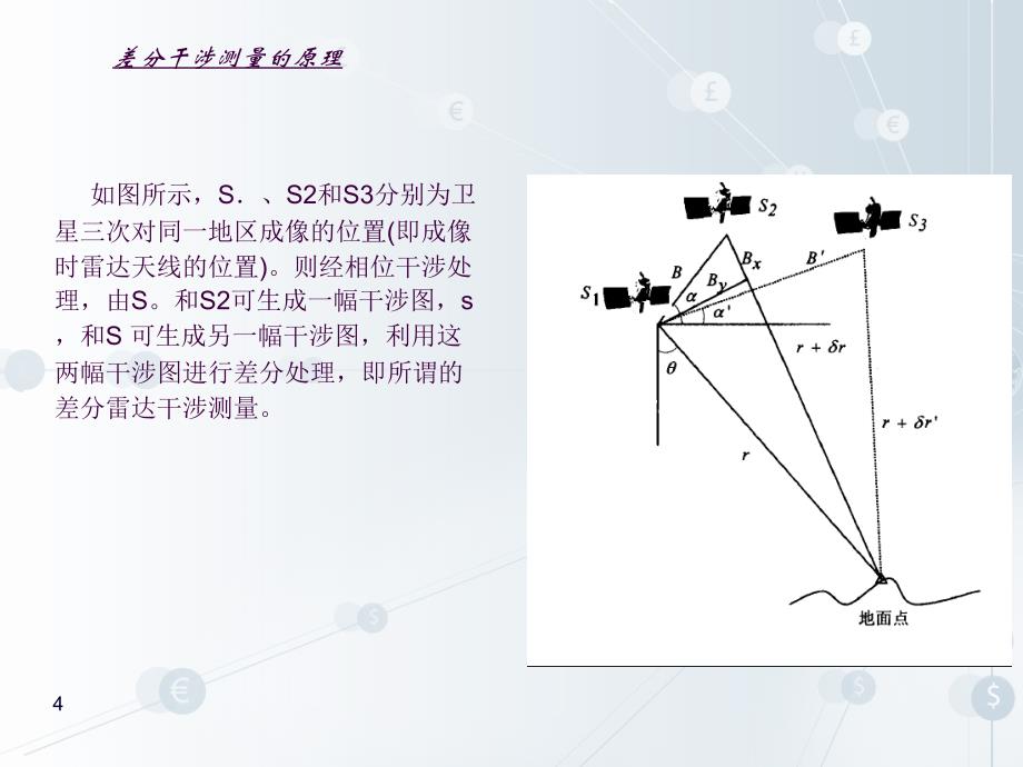 合成孔径雷达差分干涉测量ppt课件_第4页