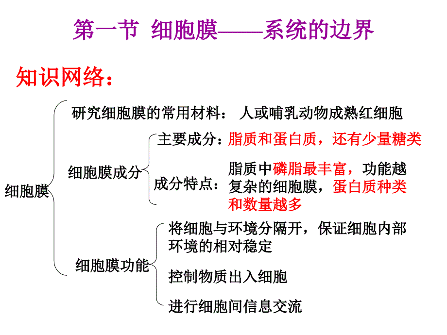 必修一第三章细胞的基本结构文档资料_第2页