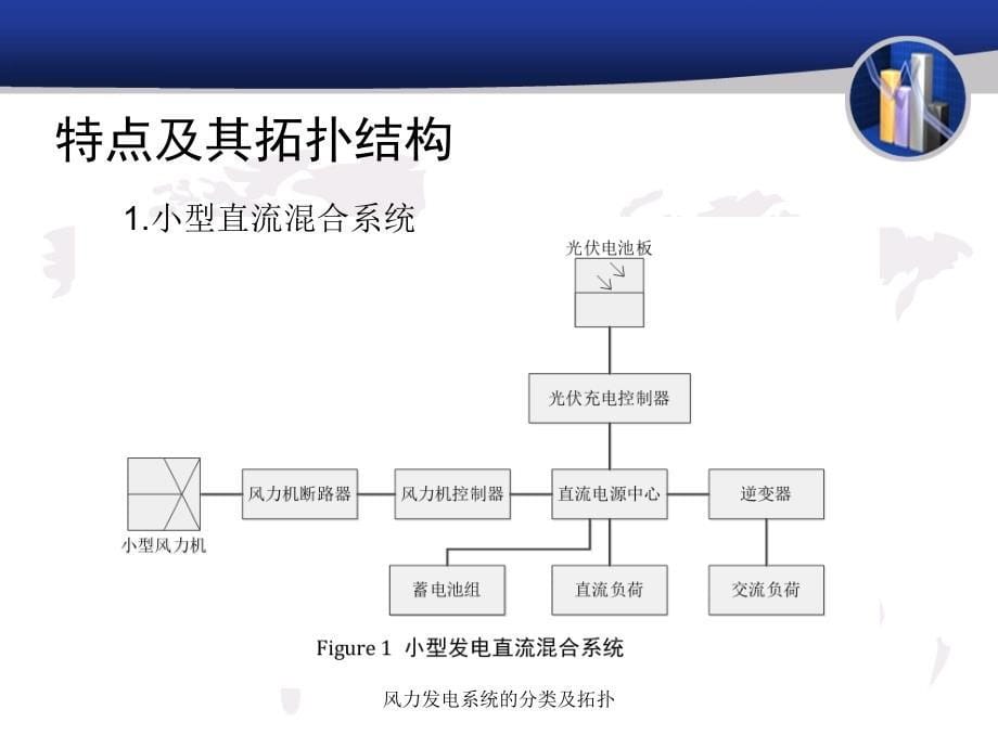 风力发电系统的分类及拓扑课件_第5页