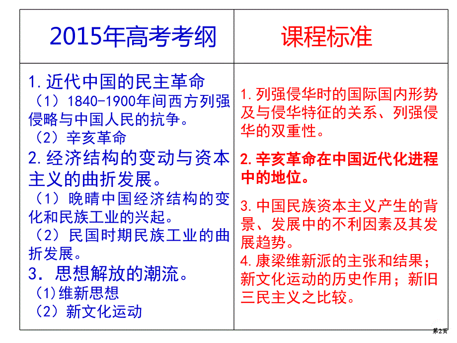 819世纪末20世纪初近代中国的觉醒与探索_第2页