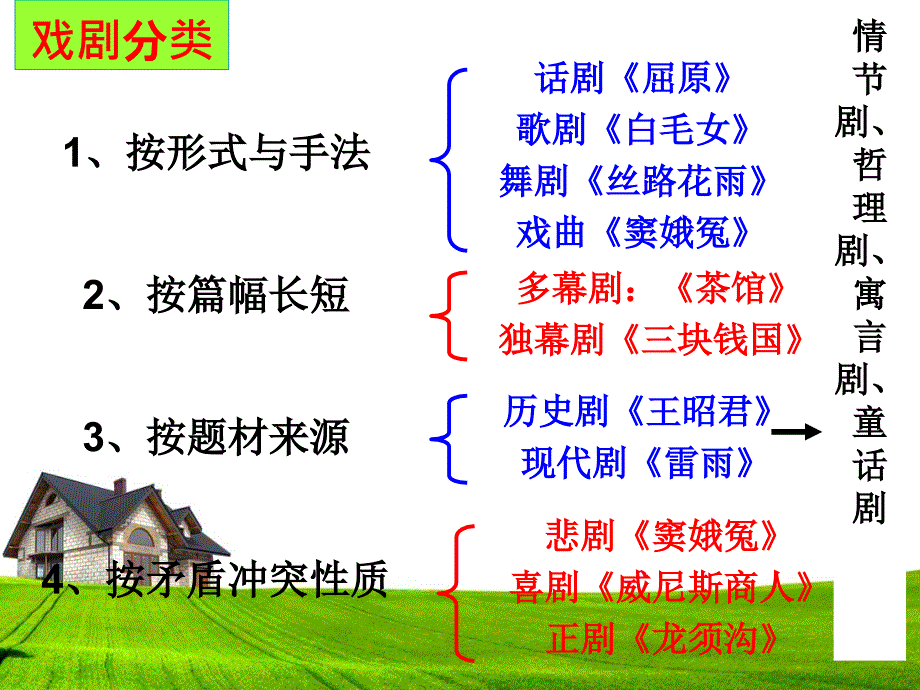 戏剧常识概述课件_第3页