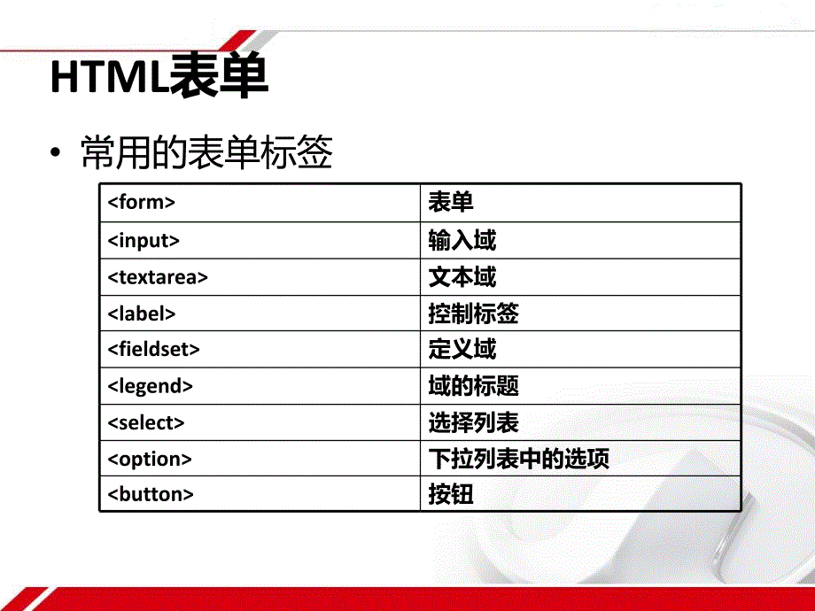 第二讲表单与多媒体PPT课件_第4页