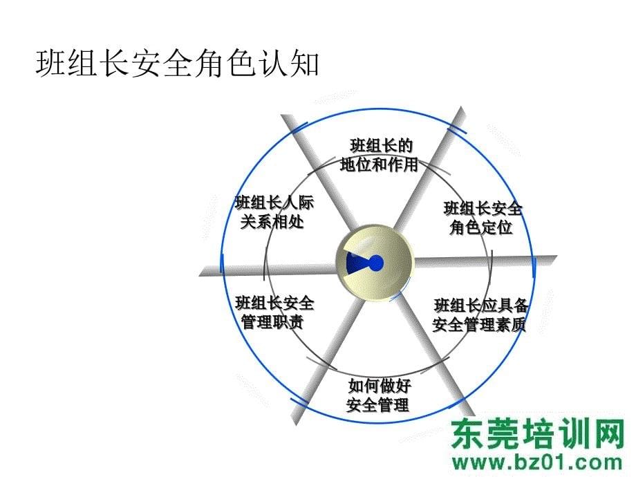 现场作业班组安全管理_第5页