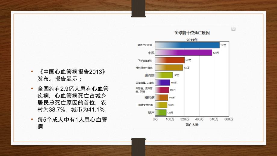 心血管病二级预防用药_第2页