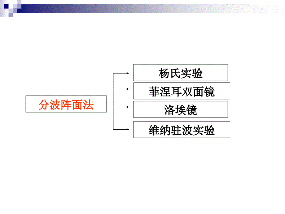 光学课件：光学复习1_第3页