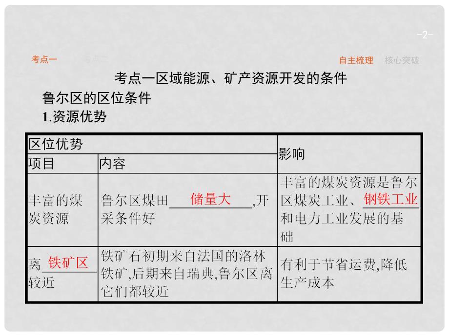 高优指导高考地理一轮复习 2.4 德国鲁尔区的探索课件 中图版必修3_第2页