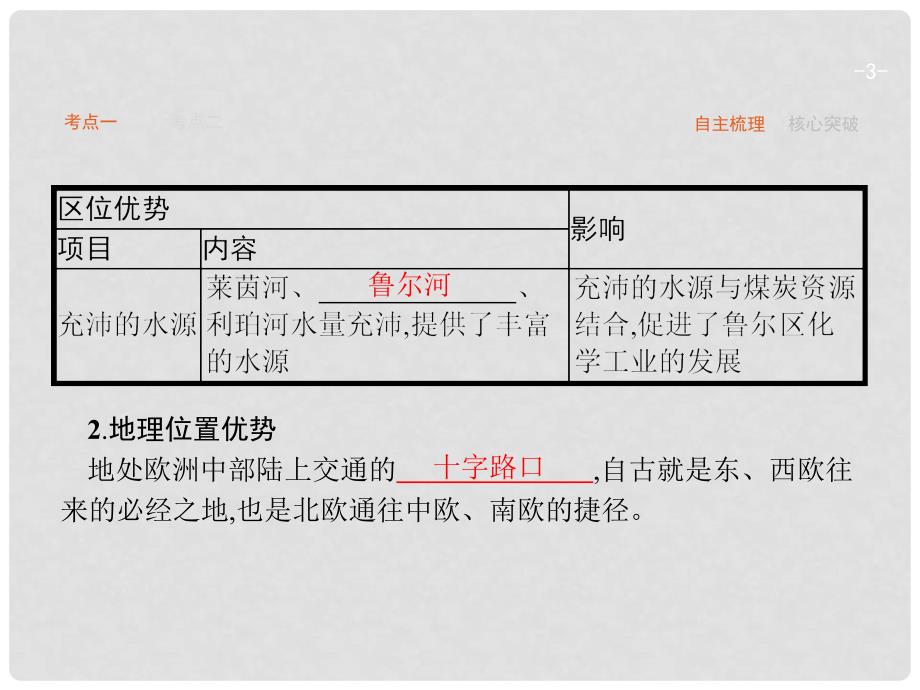 高优指导高考地理一轮复习 2.4 德国鲁尔区的探索课件 中图版必修3_第3页