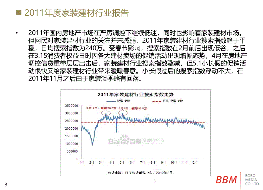 建材家居行业电子商务平台策划书_第3页