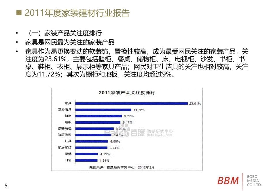 建材家居行业电子商务平台策划书_第5页