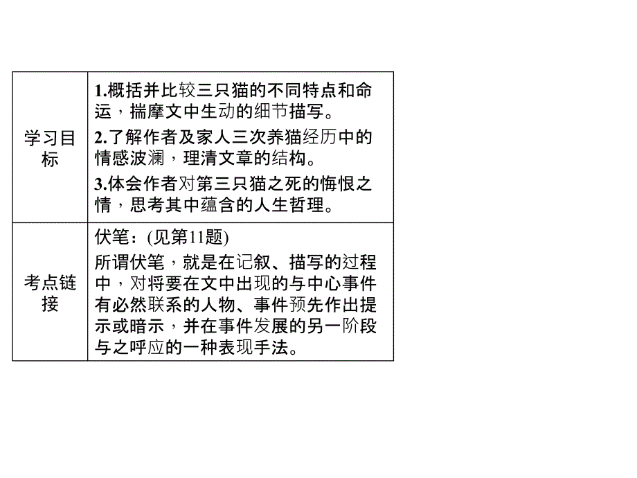 2018年秋七年级语文广东专版上册课件：16．猫_第3页