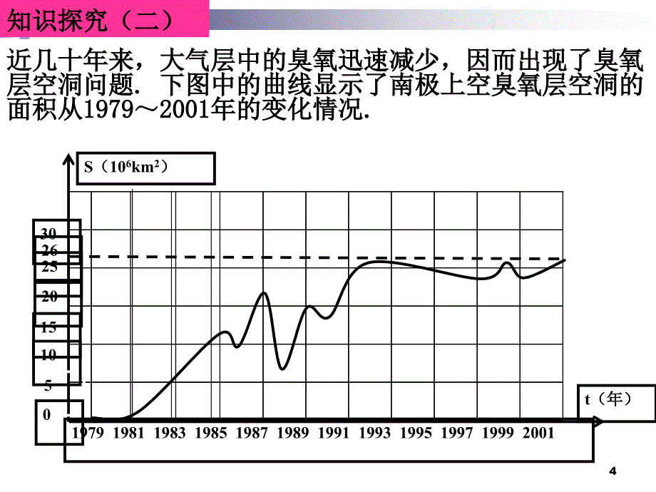 函数的概念全国优质课ppt课件_第4页