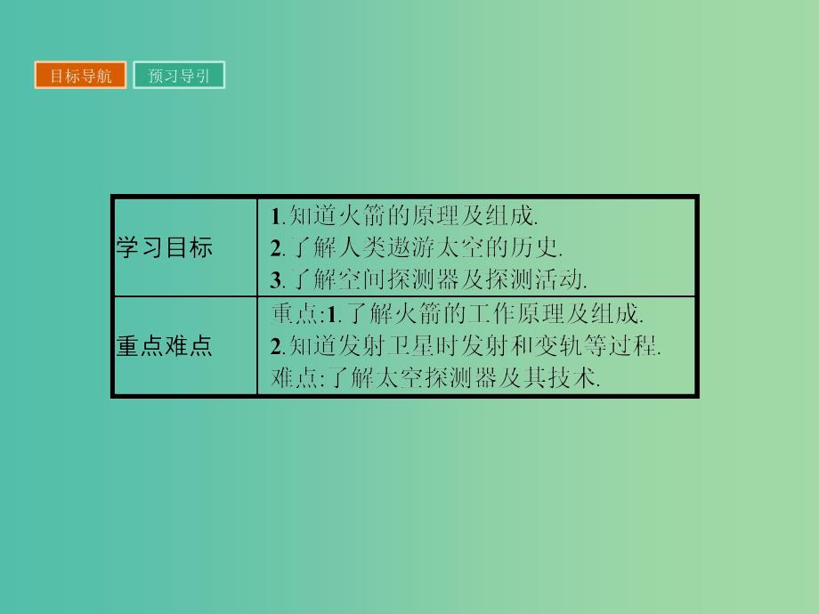 高中物理 3.3 飞向太空课件 粤教版必修2.ppt_第2页