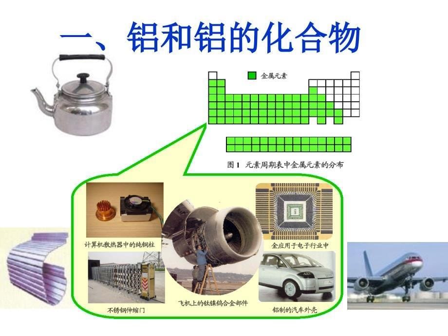 第二部分铝金属材料_第5页