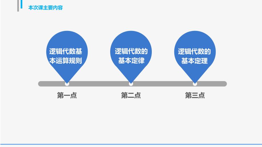 13逻辑代数运算法则_第3页