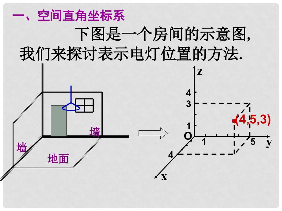 高二数学 空间向量的坐标运算课件选修2_第3页